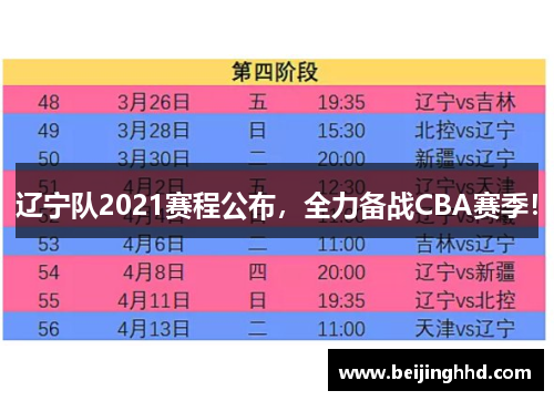 辽宁队2021赛程公布，全力备战CBA赛季！