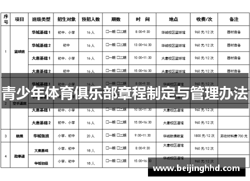 青少年体育俱乐部章程制定与管理办法